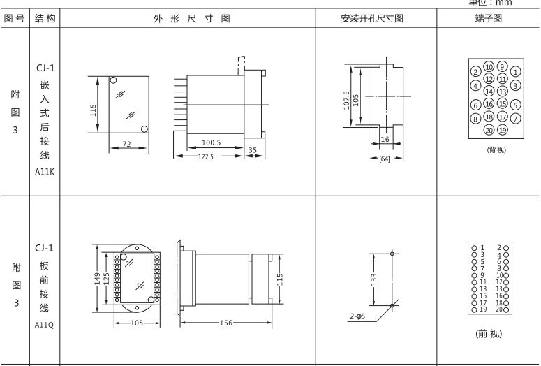 ZJC-3靜態沖擊繼電器外形及開孔尺寸圖1 ZJC-3靜態沖擊繼電器外形及開孔尺寸圖1