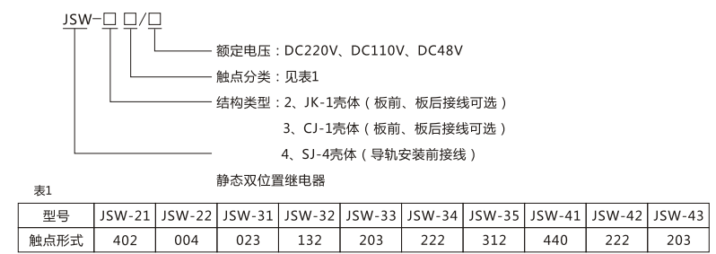 JSW-43靜態雙位置繼電器型號命名及含義圖片 JSW-43靜態雙位置繼電器型號命名及含義圖片