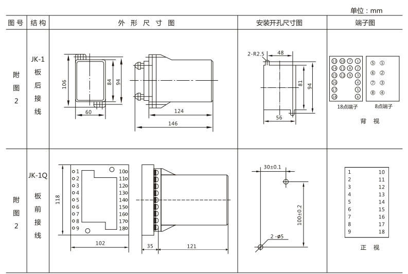 JSW-34靜態雙位置繼電器外形及開孔尺寸圖3 JSW-34靜態雙位置繼電器外形及開孔尺寸圖3