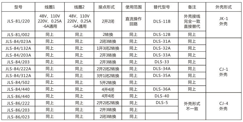 JLS-86/440靜態雙位置繼電器技術參數圖片 JLS-86/440靜態雙位置繼電器技術參數圖片