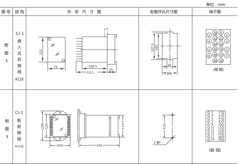JLS-86/440靜態雙位置繼電器外形及開孔尺寸圖1 JLS-86/440靜態雙位置繼電器外形及開孔尺寸圖1