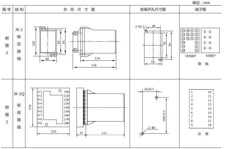 JLS-86/440靜態雙位置繼電器外形及開孔尺寸圖3 JLS-86/440靜態雙位置繼電器外形及開孔尺寸圖3