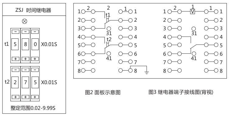 ZJS-4直流斷電延時繼電器面板示意圖和端子接線圖 ZJS-4直流斷電延時繼電器面板示意圖和端子接線圖