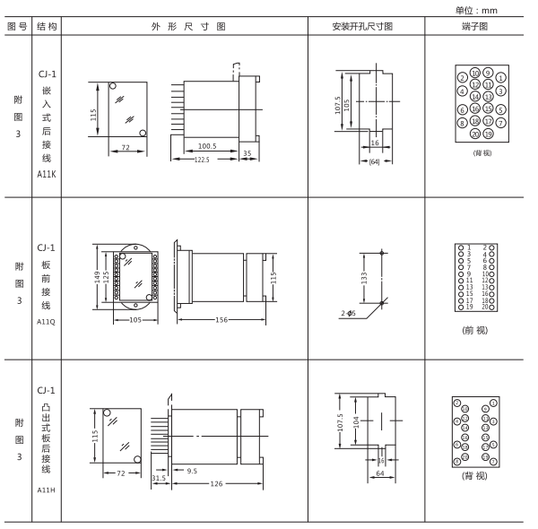 ZJJ-2C型直流絕緣監視繼電器形及開孔尺寸 ZJJ-2C型直流絕緣監視繼電器形及開孔尺寸