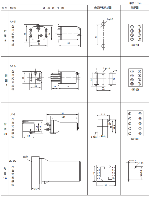 JX-C/1靜態信號繼電器外形尺寸及開孔尺寸圖2 JX-C/1靜態信號繼電器外形尺寸及開孔尺寸圖2