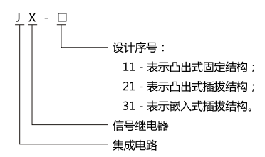 JX-11集成電路信號繼電器型號名稱圖1 JX-11集成電路信號繼電器型號名稱圖1