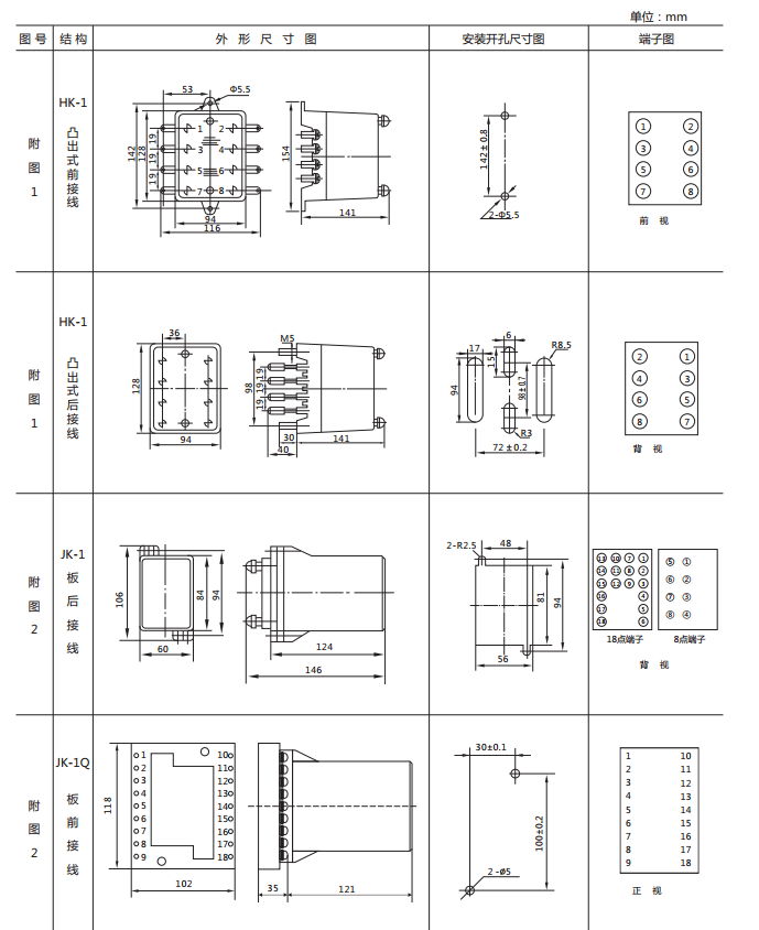 JSG-C型靜態閃光繼電器外形及開孔尺寸圖1 JSG-C型靜態閃光繼電器外形及開孔尺寸圖1