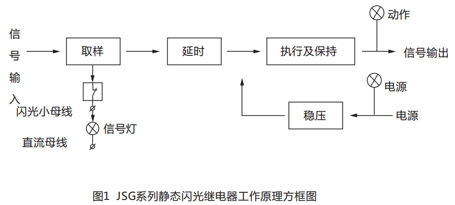 JSG-A型靜態閃光繼電器工作原理圖 JSG-A型靜態閃光繼電器工作原理圖