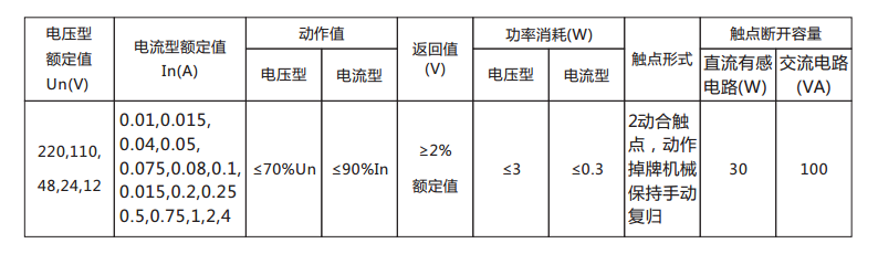 DX-33/1信號繼電器主要技術數據表