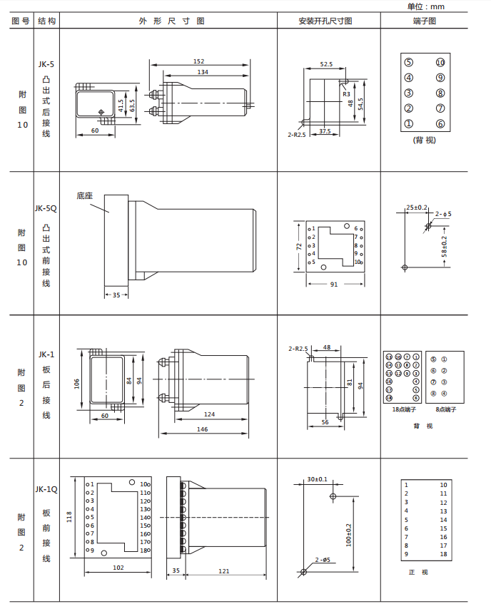 DX-15B/D信號繼電器外形及開孔尺寸圖 DX-15B/D信號繼電器外形及開孔尺寸圖