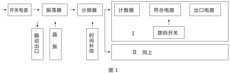 SSJ-21A靜態(tài)時間繼電器產品構成及工作原理圖片 SSJ-21A靜態(tài)時間繼電器產品構成及工作原理圖片