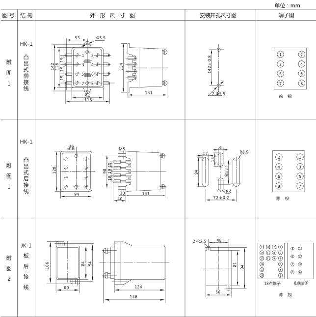 SSJ8-21A高精度時(shí)間繼電器外形及開(kāi)孔尺寸圖片1 SSJ8-21A高精度時(shí)間繼電器外形及開(kāi)孔尺寸圖片1