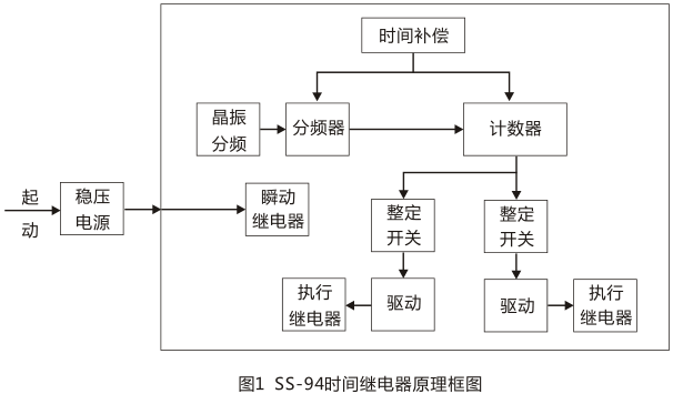 SS-94/4時(shí)間繼電器工作原理圖片 SS-94/4時(shí)間繼電器工作原理圖片