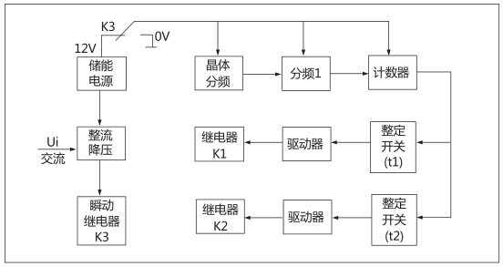 JHS(JSJ)-20交流斷電延時(shí)繼電器工作原理圖片 JHS(JSJ)-20交流斷電延時(shí)繼電器工作原理圖片