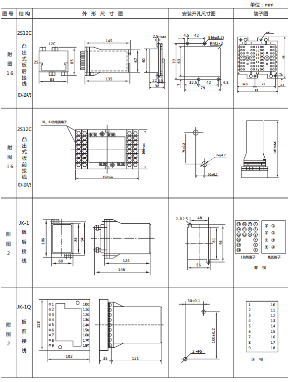 JY-1B/2電壓繼電器外形及開孔尺寸1 JY-1B/2電壓繼電器外形及開孔尺寸1