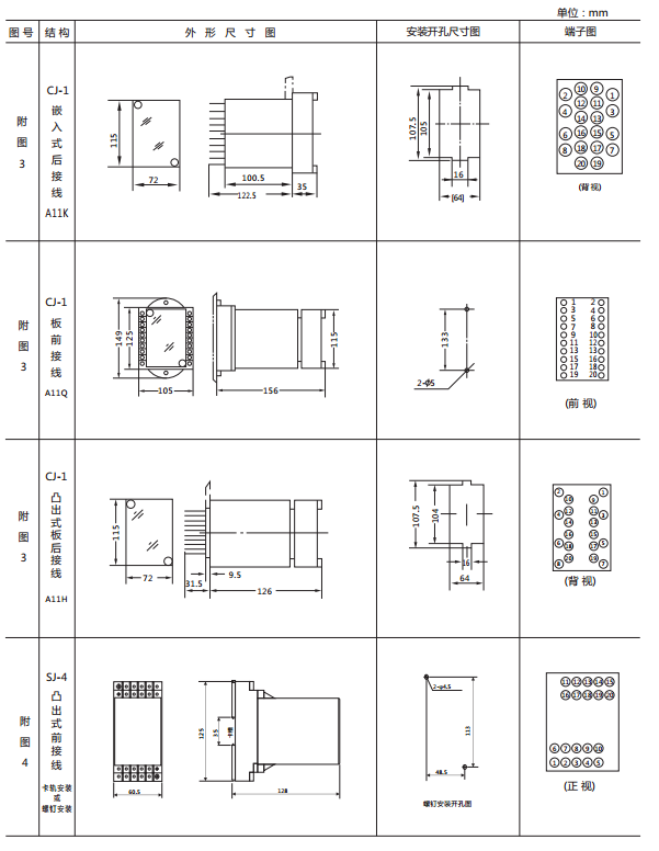JWY-22B無輔助源電壓繼電器外形及開孔尺寸2 JWY-22B無輔助源電壓繼電器外形及開孔尺寸2