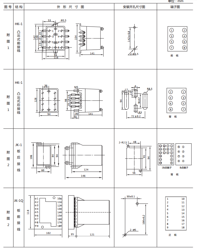 JCDY-2/A直流電壓繼電器外形及開(kāi)孔尺寸 JCDY-2/A直流電壓繼電器外形及開(kāi)孔尺寸