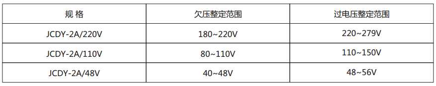 JCDY-2A/220V主要技術參數 JCDY-2A/220V主要技術參數