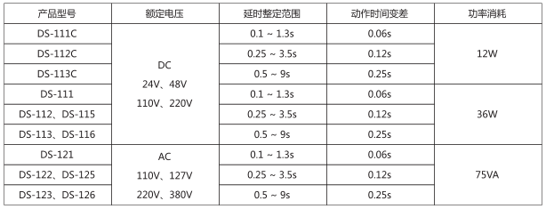 DS-111C時間繼電器主要技術數據圖片 DS-111C時間繼電器主要技術數據圖片