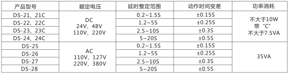 DS-22時間繼電器主要技術參數圖片一 DS-22時間繼電器主要技術參數圖片一