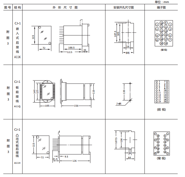 JCDY-2A/110V直流電壓繼電器外形及開孔尺寸2 JCDY-2A/110V直流電壓繼電器外形及開孔尺寸2