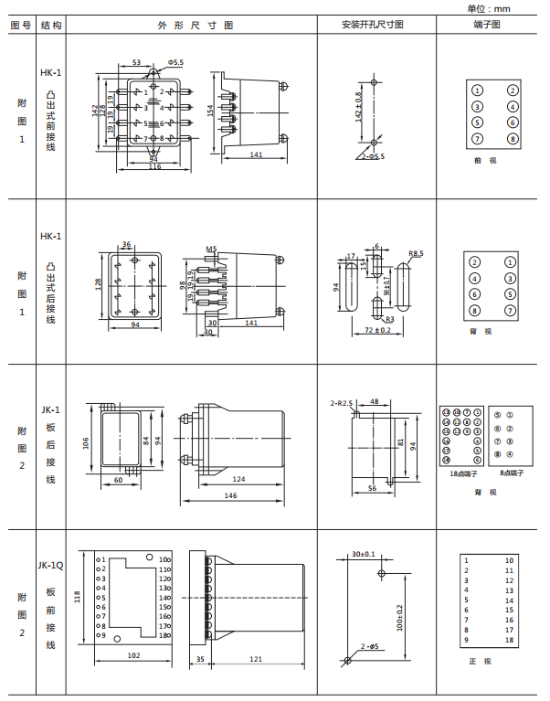 JY-DA/2集成電路直流電壓繼電器外形尺寸及開孔尺寸1 JY-DA/2集成電路直流電壓繼電器外形尺寸及開孔尺寸1