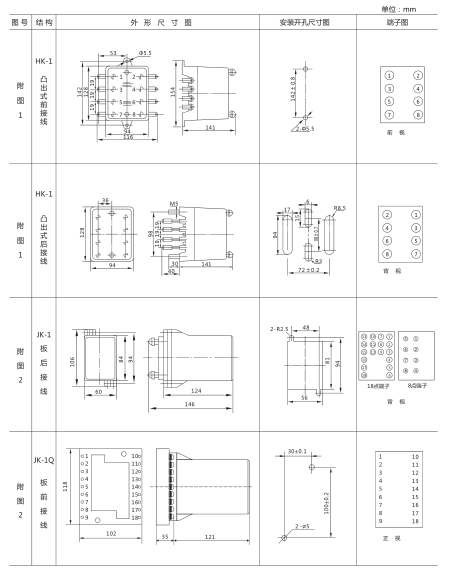 JY-A/4集成電路電壓繼電器外形尺寸及開孔尺寸1 JY-A/4集成電路電壓繼電器外形尺寸及開孔尺寸1