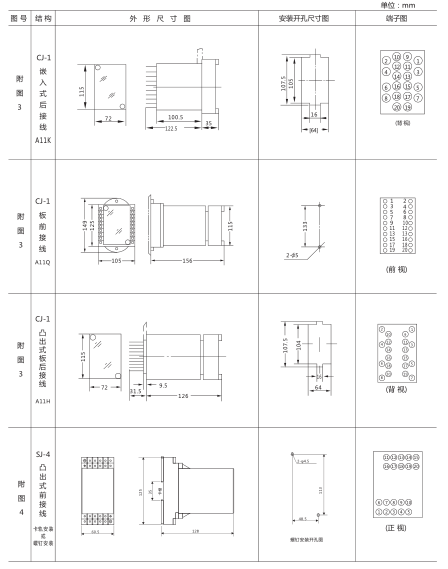 JY-A/2集成電路電壓繼電器外形尺寸及開孔尺寸2 JY-A/2集成電路電壓繼電器外形尺寸及開孔尺寸2