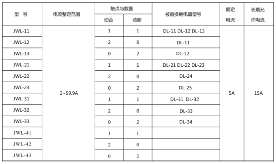 JWL-21繼電器型號(hào)與被替換老型號(hào)對照表 JWL-21繼電器型號(hào)與被替換老型號(hào)對照表
