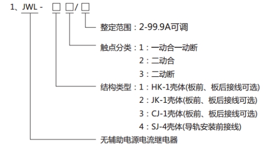 JWL-21繼電器型號(hào)分類及其含義 JWL-21繼電器型號(hào)分類及其含義