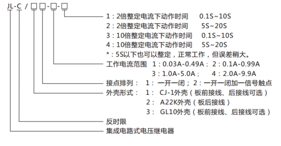 JL-C/21-1、2反時限電流繼電器型號命名及含義