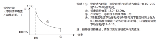 JL-C/21-1、2反時限電流繼電器訂貨須知