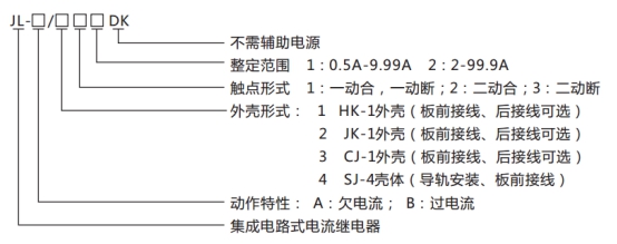 JL-A、B/21 DK無輔源電流繼電器型號命名及含義圖片