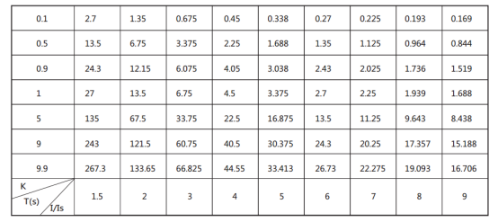 JGL-15典型反時限特性 JGL-15典型反時限特性