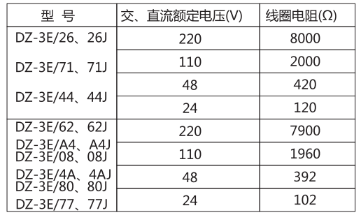 DZ-3E/26(J)中間繼電器主要技術參數 DZ-3E/26(J)中間繼電器主要技術參數