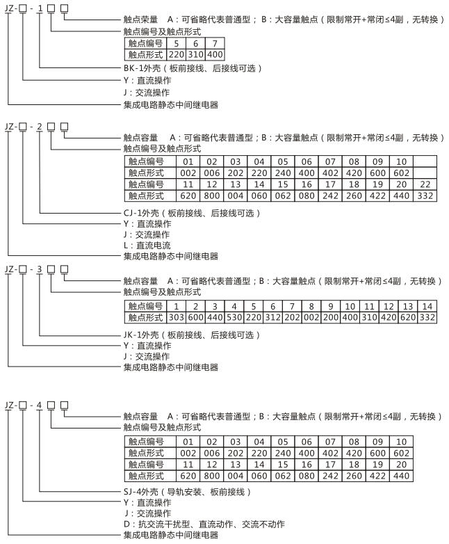 JZY(J)-15靜態中間繼電器命名及含義 JZY(J)-15靜態中間繼電器命名及含義