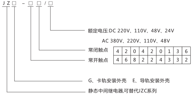 JZG-44卡軌式靜態中間繼電器型號分類及含義 JZG-44卡軌式靜態中間繼電器型號分類及含義