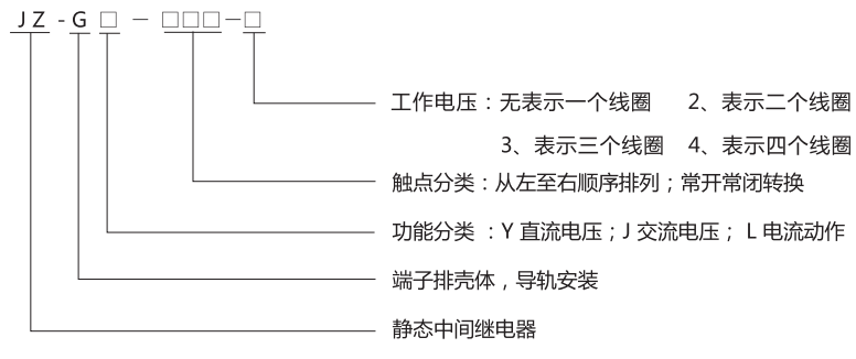 JZ-GY(J)-110端子排靜態中間繼電器型號分類及含義 JZ-GY(J)-110端子排靜態中間繼電器型號分類及含義