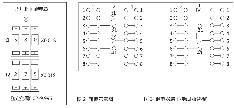 JSJ-4交流斷電延時(shí)繼電器面板示意圖和端子接線圖 JSJ-4交流斷電延時(shí)繼電器面板示意圖和端子接線圖