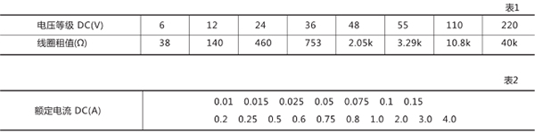 額定電壓、額定電流及線圈阻值 額定電壓、額定電流及線圈阻值