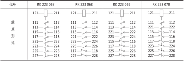觸點規格 觸點規格