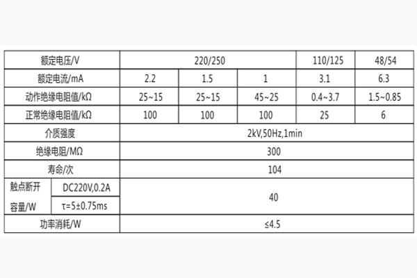 技術(shù)數(shù)據(jù) 技術(shù)數(shù)據(jù)