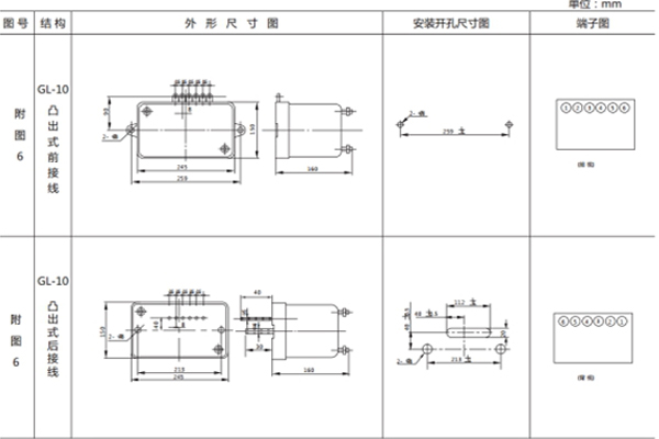 開孔尺寸 開孔尺寸