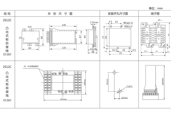 開孔尺寸 開孔尺寸