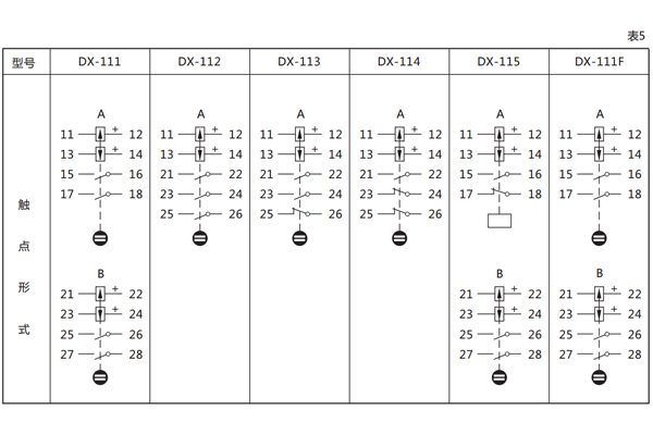 觸點規格 觸點規格