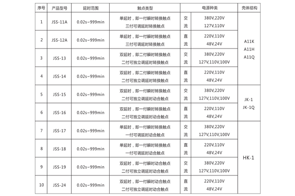 1565592232316973.jpg 型號(hào)分類(lèi).jpg