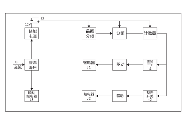 1565599567545355.jpg 工作原理.jpg