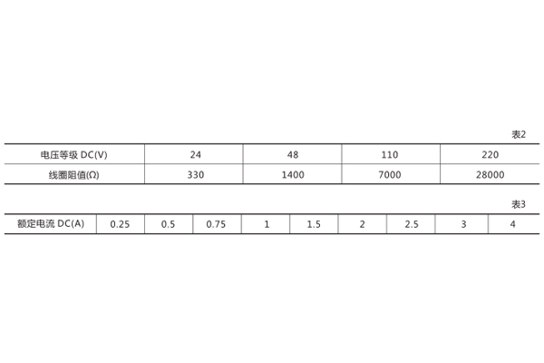 技術數(shù)據(jù) 技術數(shù)據(jù)