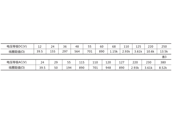 技術數(shù)據(jù) 技術數(shù)據(jù)