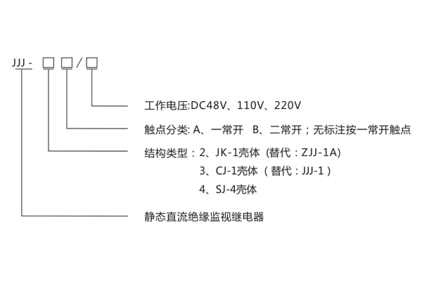 產品型號分類及含義 產品型號分類及含義
